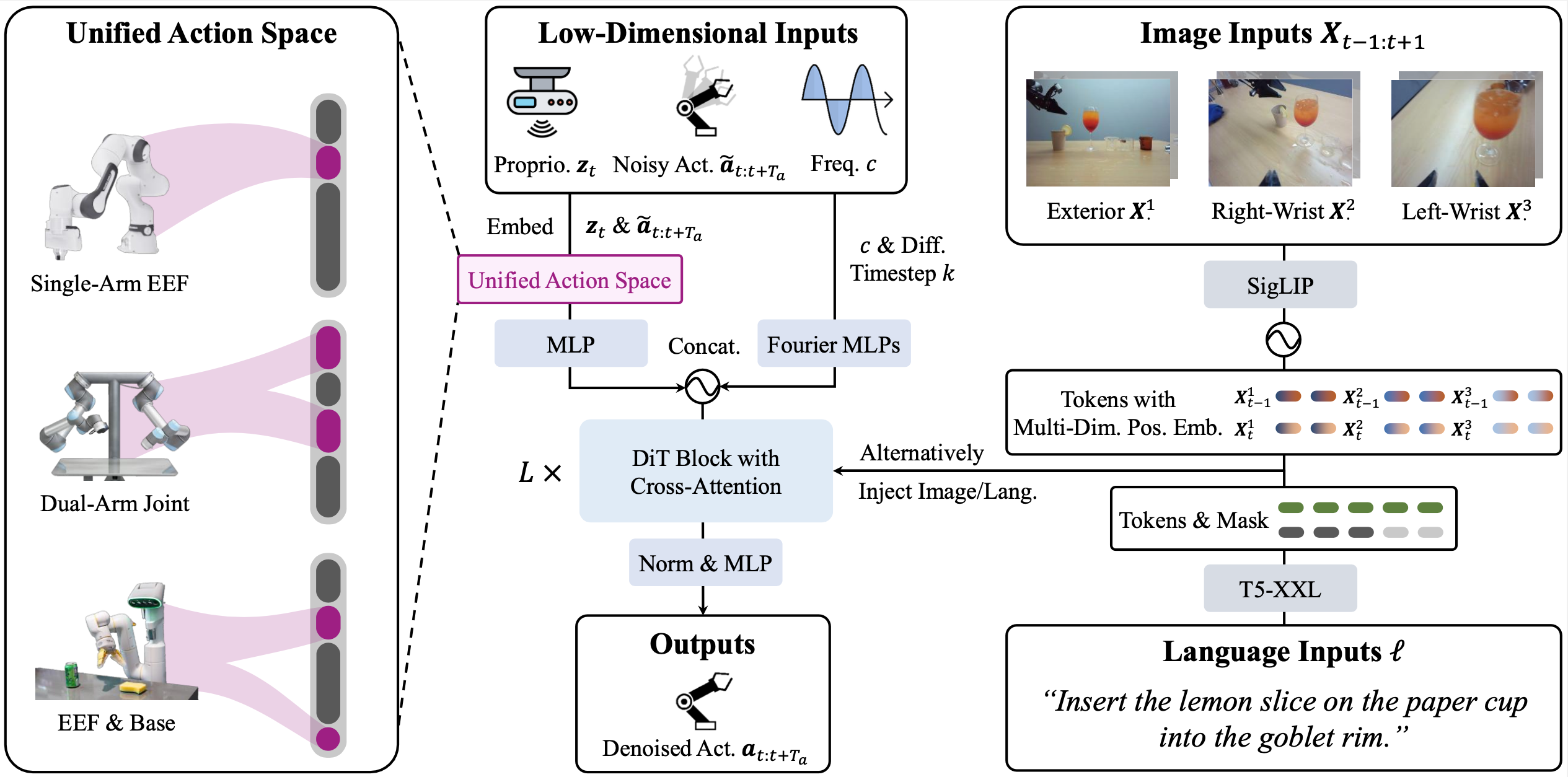 RDT Framework